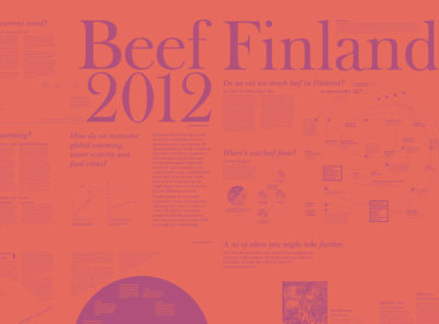 Beef Finland 2012